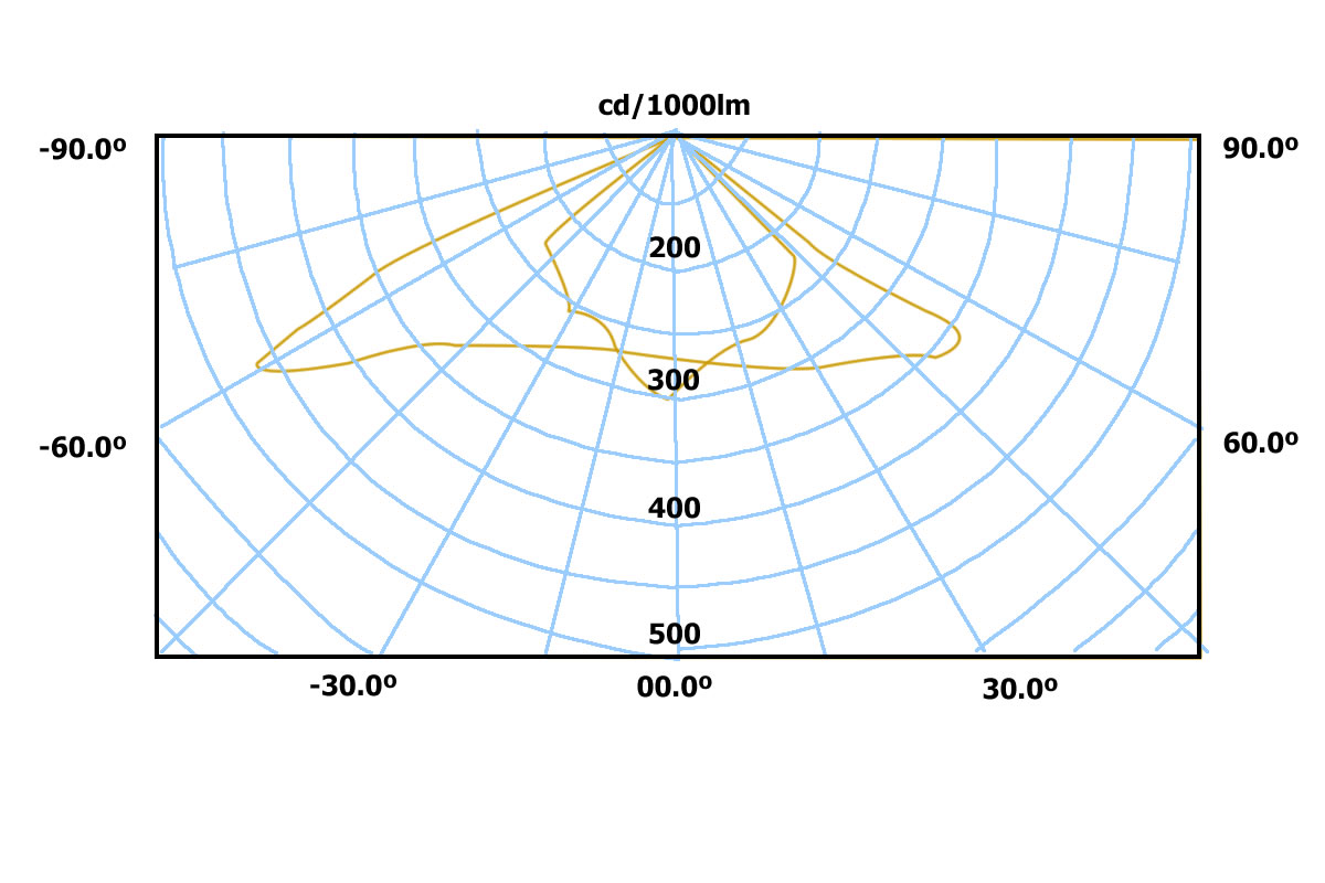 diagramalux